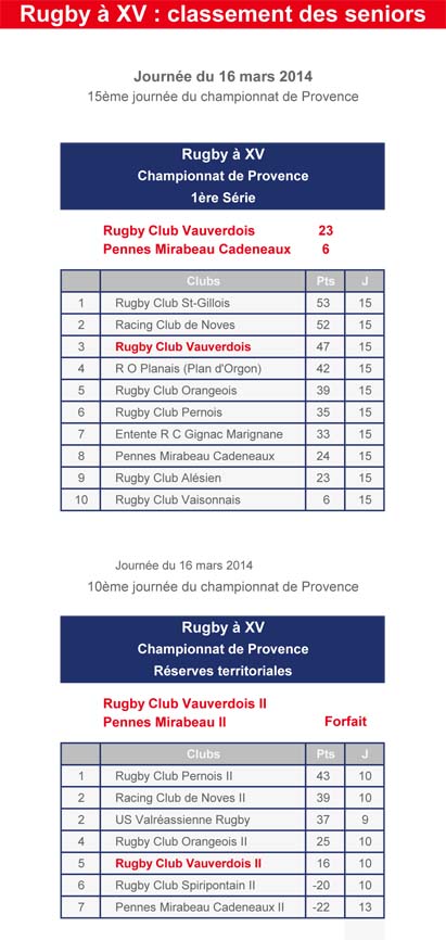 rencontre pennes mirabeau