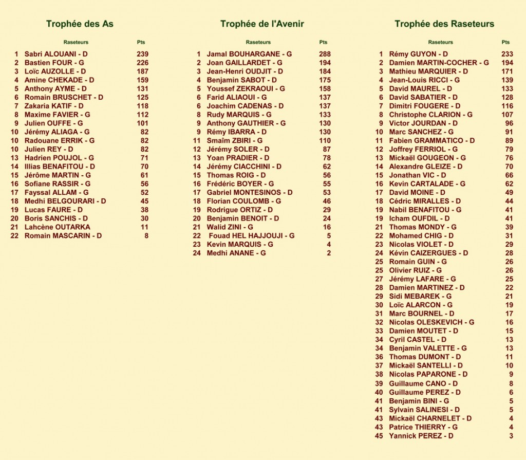 14_06_20_classements