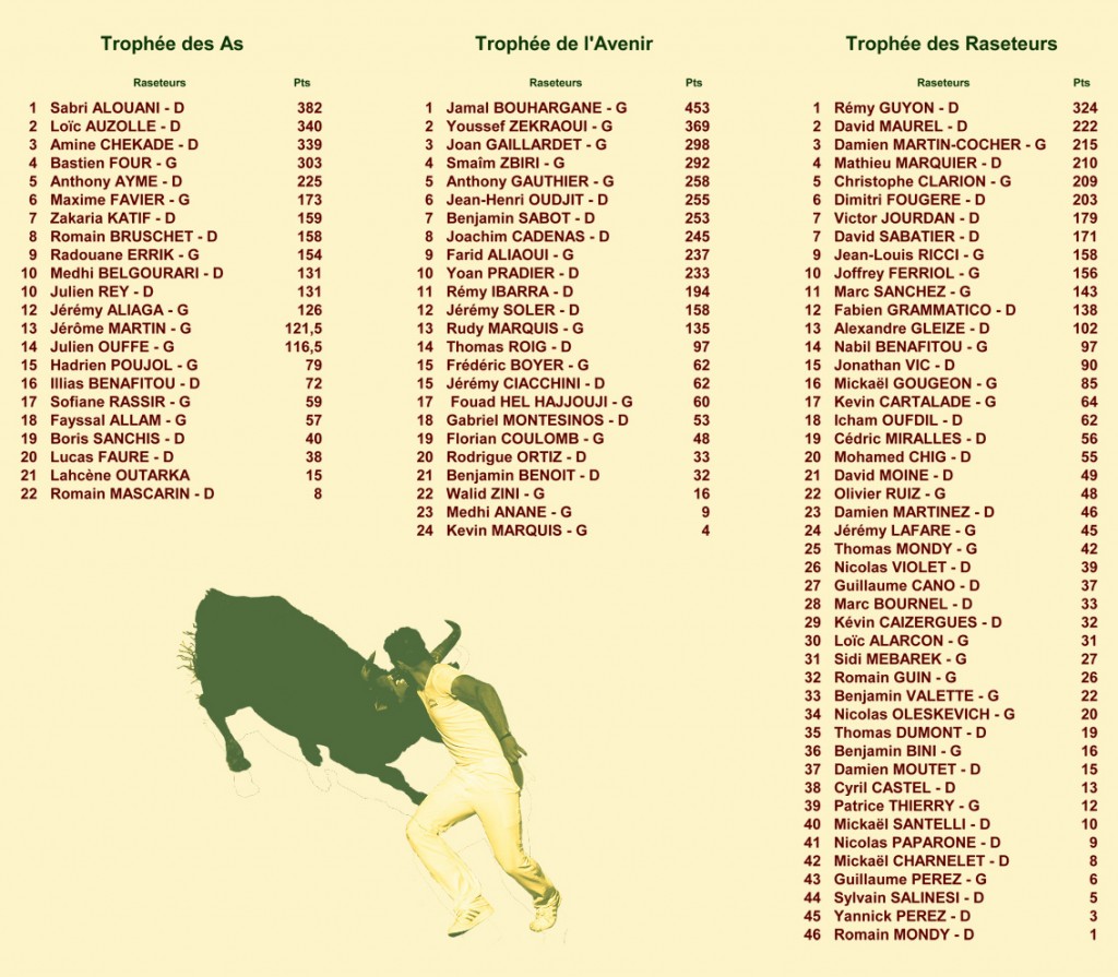 14_08_01_classements