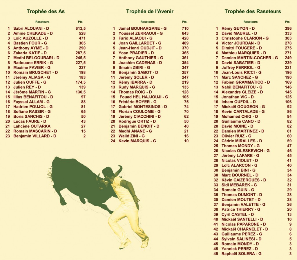 14_09_05_classements