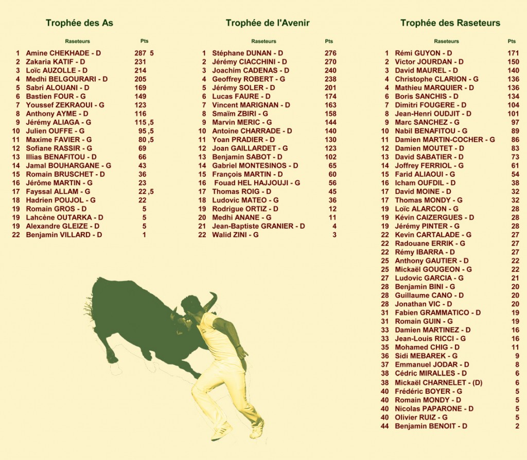 15_07_03_classements