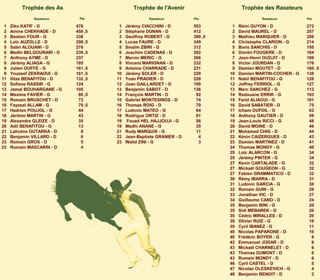 15_08_14_classements