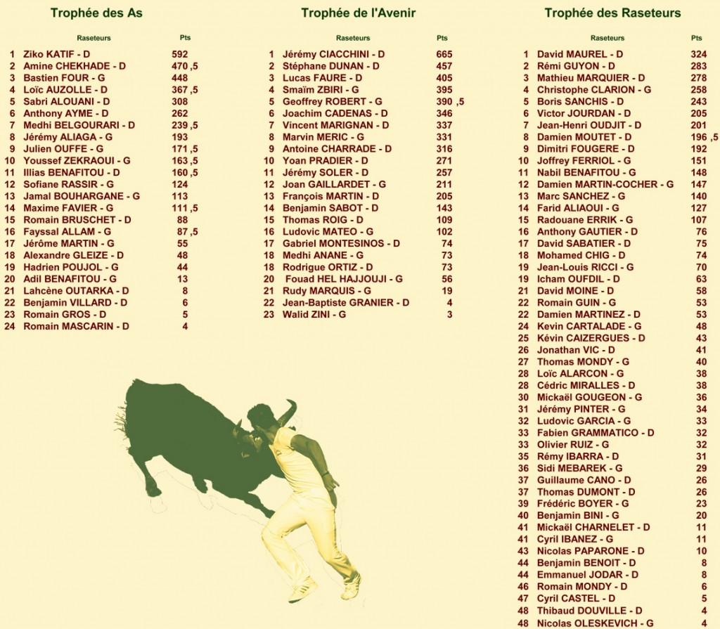 15_09_04_classements