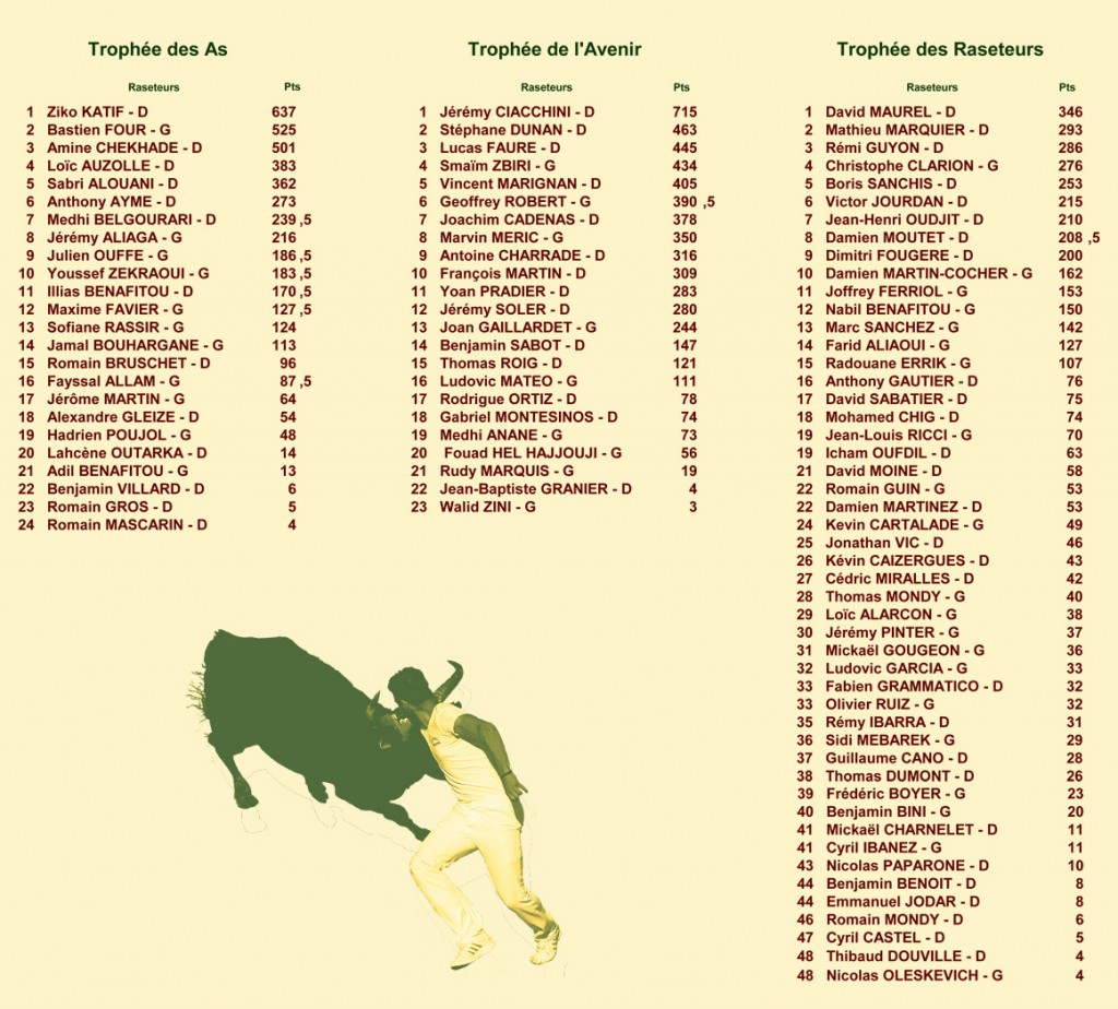15_09_25_classements