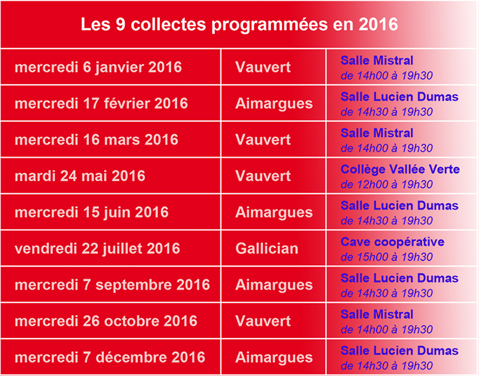 les 9 collectes