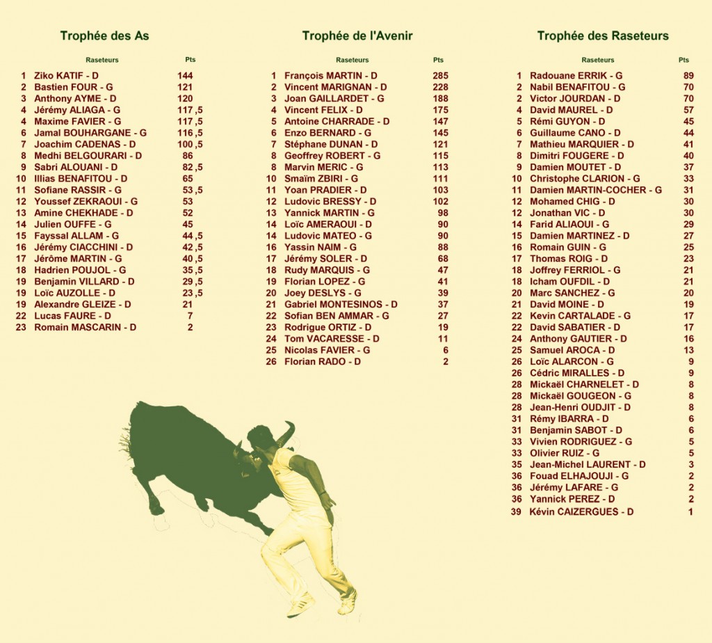 16_05_27_classements