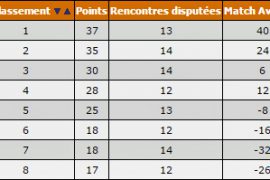 Classement_55ans